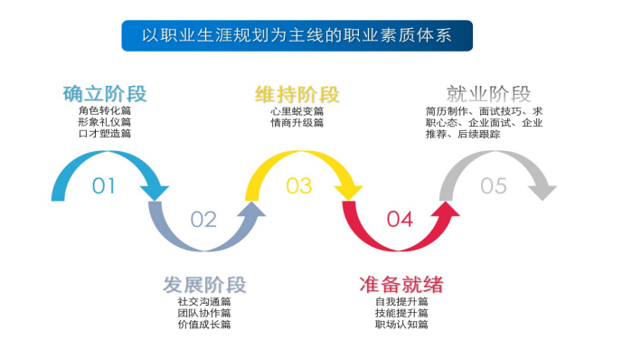 链接企业需求，培养职场新星 ——卓鼎邵阳职院项目建筑装饰工程技术2021级新学期典礼顺利举行！